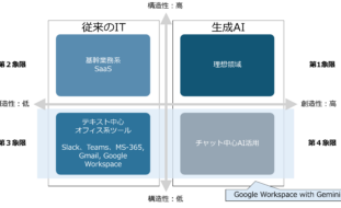 なぜAIを導入しても、業務は賢くならな…