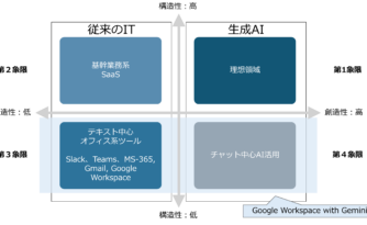 なぜAIを導入しても、業務は賢くなら…