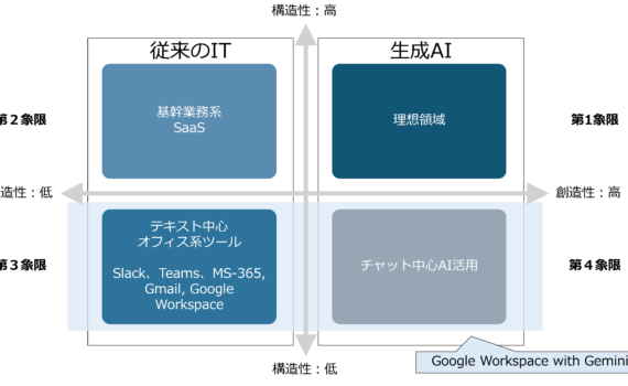 なぜAIを導入しても、業務は賢くならないのか？